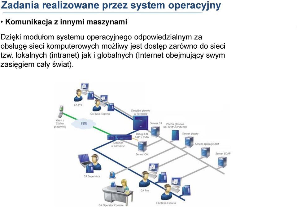 obsługę sieci komputerowych możliwy jest dostęp zarówno do sieci tzw.