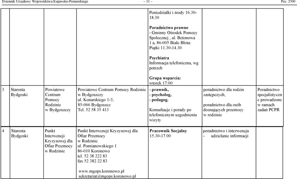 30 Psychiatra Informacja telefoniczna, wg potrzeb Grupa wsparcia: wtorek 17:00 3 Starosta Bydgoski Powiatowe Centrum Pomocy Rodzinie w Bydgoszczy Powiatowe Centrum Pomocy Rodzinie w Bydgoszczy ul.