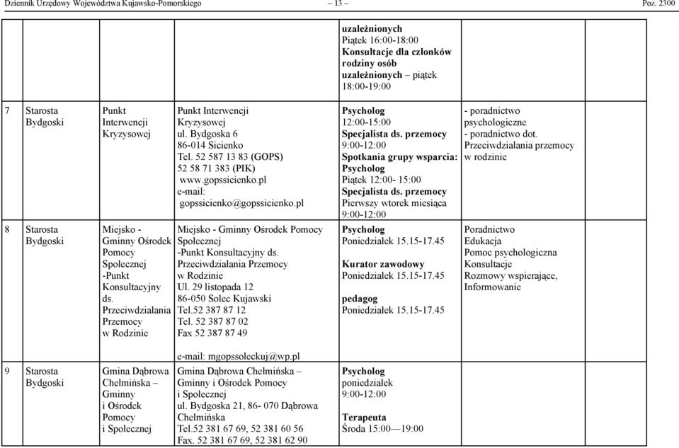 Ośrodek Pomocy Społecznej -Punkt Konsultacyjny ds. Przeciwdziałania Przemocy w Rodzinie Punkt Interwencji Kryzysowej ul. Bydgoska 6 86-014 Sicienko Tel. 52 587 13 83 (GOPS) 52 58 71 383 (PIK) www.