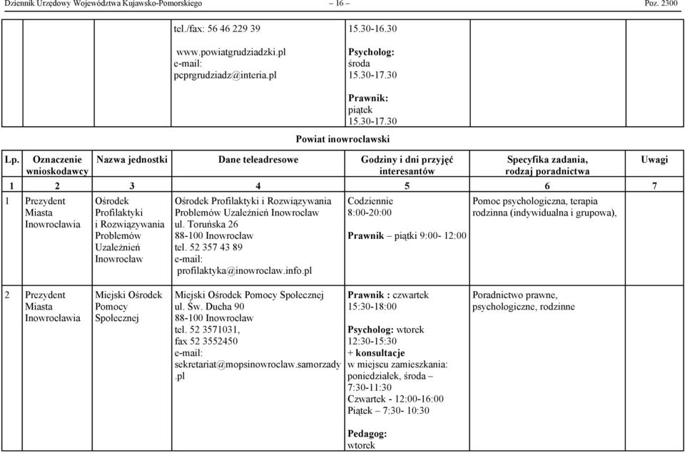 30 Powiat inowrocławski 1 Prezydent Miasta Inowrocławia Ośrodek Profilaktyki i Rozwiązywania Problemów Uzależnień Inowrocław Ośrodek Profilaktyki i Rozwiązywania Problemów Uzależnień Inowrocław ul.