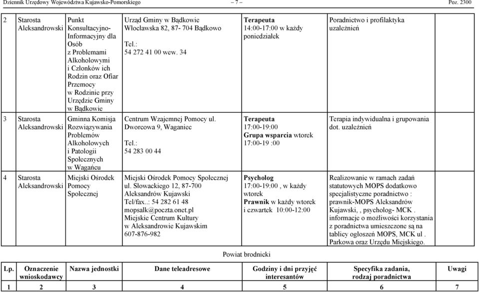 Bądkowie Włocławska 82, 87-704 Bądkowo Tel.: 54 272 41 00 wew.