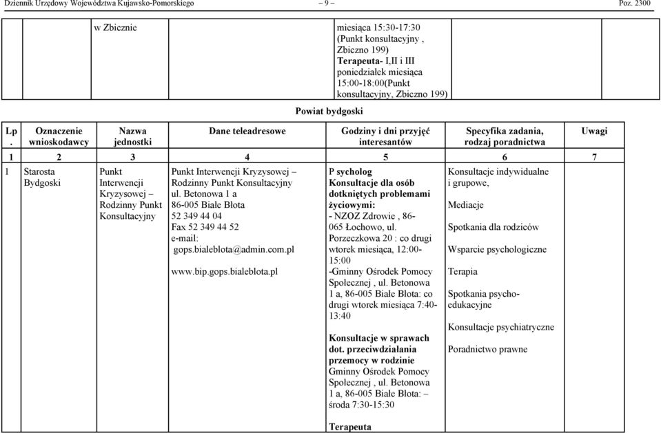 Godziny i dni przyjęć 1 Starosta Bydgoski Punkt Interwencji Kryzysowej Rodzinny Punkt Konsultacyjny Punkt Interwencji Kryzysowej Rodzinny Punkt Konsultacyjny ul.