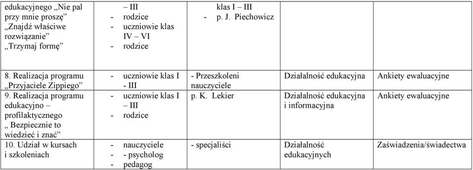 Realizacja programu edukacyjno profilaktycznego Bezpiecznie to wiedzieć i znać 10.