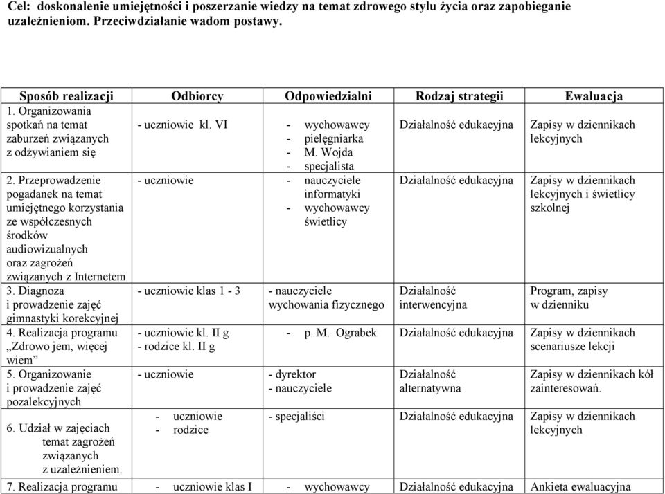 Przeprowadzenie pogadanek na temat umiejętnego korzystania ze współczesnych środków audiowizualnych oraz zagrożeń związanych z Internetem 3. Diagnoza i prowadzenie zajęć gimnastyki korekcyjnej 4.