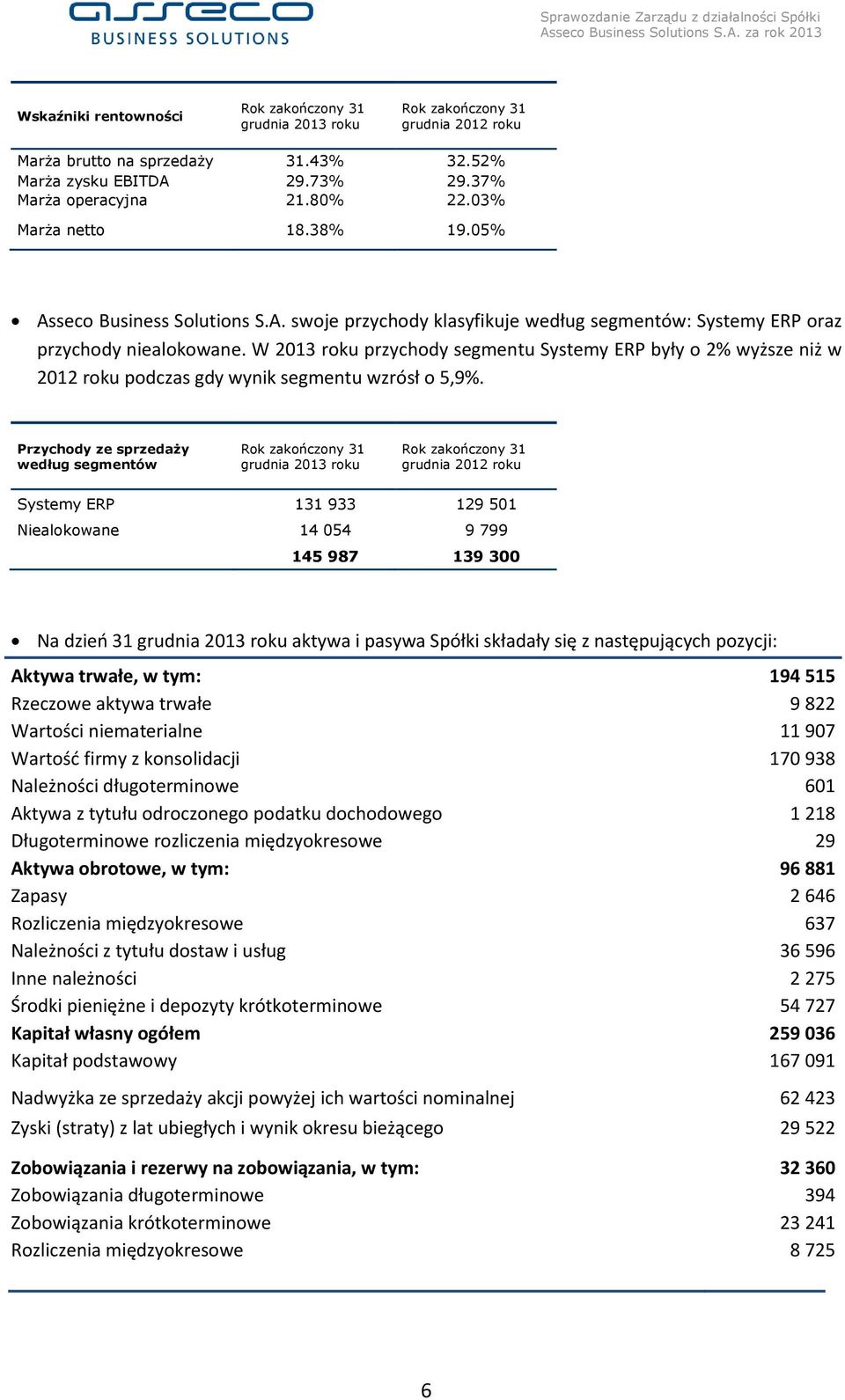 W 2013 roku przychody segmentu Systemy ERP były o 2% wyższe niż w 2012 roku podczas gdy wynik segmentu wzrósł o 5,9%.