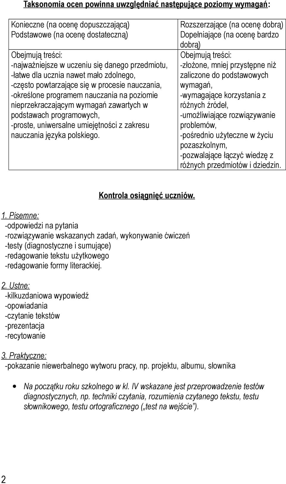 -proste, uniwersalne umiejętności z zakresu nauczania języka polskiego.