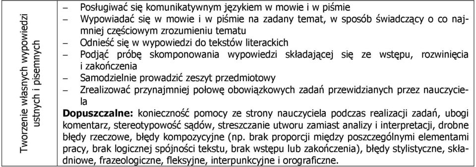 przedmiotowy Zrealizować przynajmniej połowę obowiązkowych zadań przewidzianych przez nauczyciela Dopuszczalne: konieczność pomocy ze strony nauczyciela podczas realizacji zadań, ubogi komentarz,