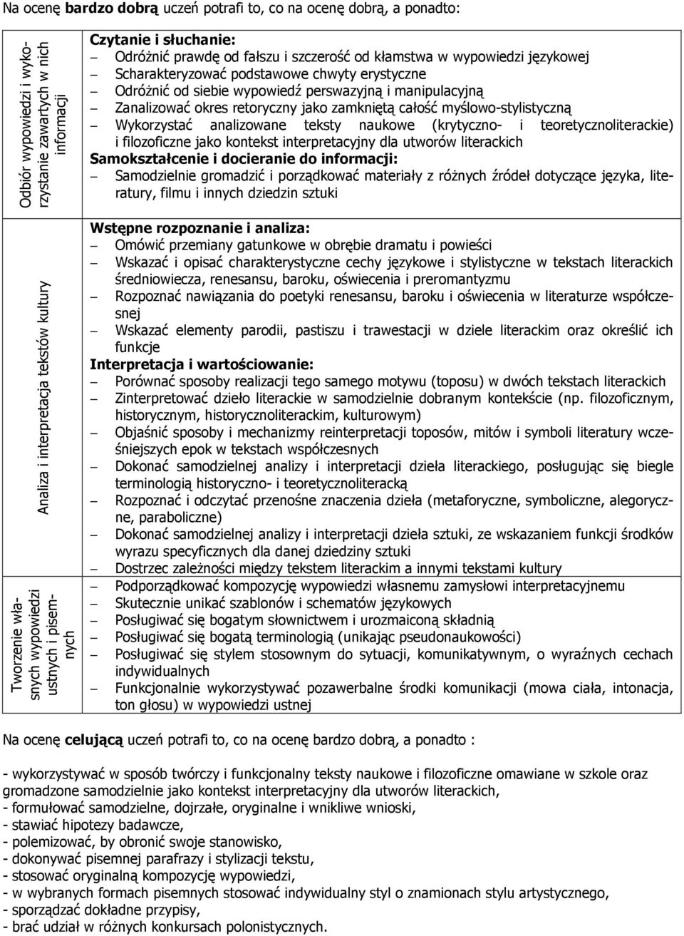 wypowiedź perswazyjną i manipulacyjną Zanalizować okres retoryczny jako zamkniętą całość myślowo-stylistyczną Wykorzystać analizowane teksty naukowe (krytyczno- i teoretycznoliterackie) i