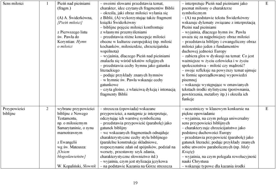 książki Świderkówny biblijne pojęcie miłości konfrontuje z własnymi przemyśleniami przedstawia różne koncepcje miłości obecne w kulturze europejskiej (np.