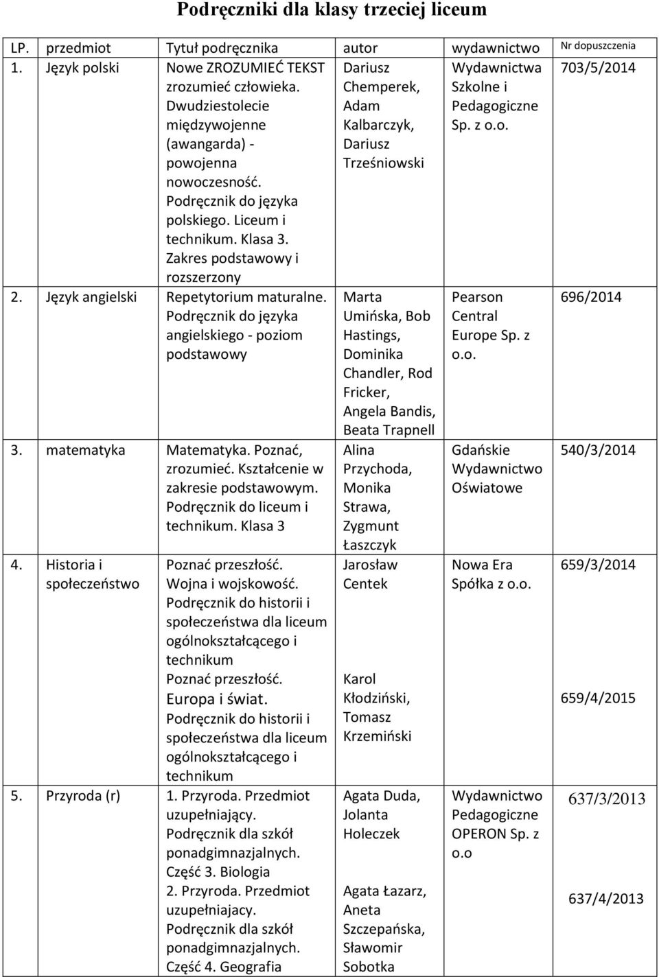 Język angielski Repetytorium maturalne. Podręcznik do języka angielskiego - poziom podstawowy 3. matematyka Matematyka. Poznad, zrozumied. Kształcenie w zakresie podstawowym. Podręcznik do i.