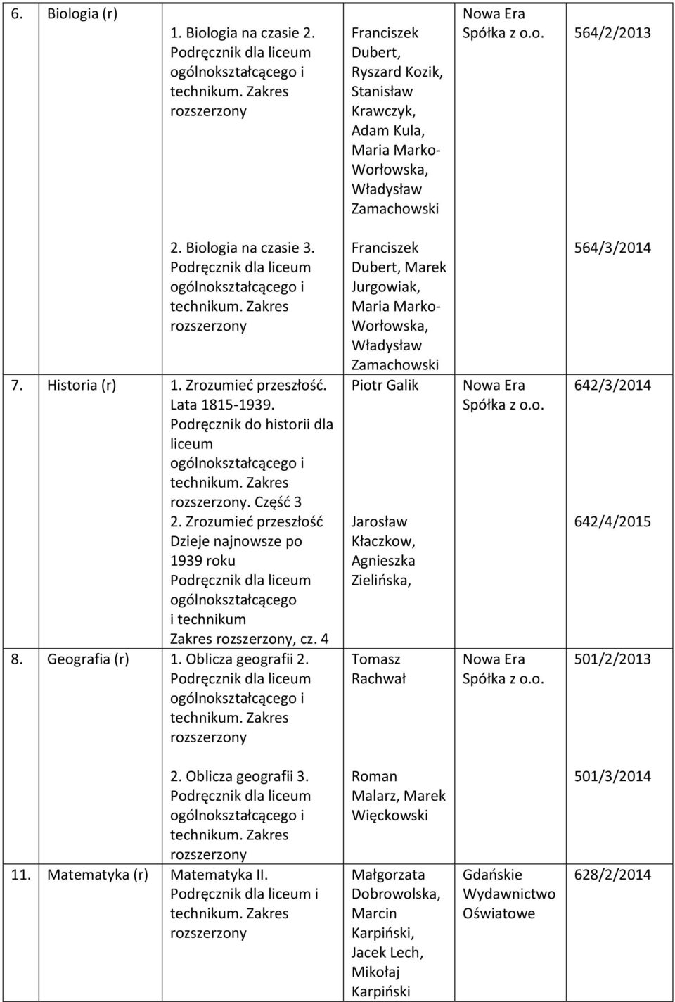 Zrozumied przeszłośd Dzieje najnowsze po 1939 roku ogólnokształcącego i Zakres, cz. 4 8. Geografia (r) 1. Oblicza geografii 2.