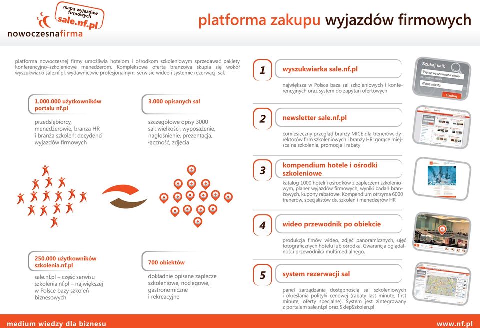 pl przedsiębiorcy, menedżerowie, branza HR i branża szkoleń: decydenci wyjazdów 3.