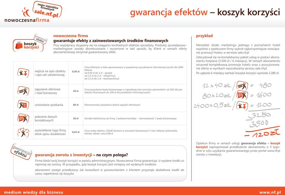 Produkty sprzedażowo marketingowe zostały skonstruowane i wycenione w taki sposób, by Klient w ramach oferty owej otrzymał gwarantowany efekt.