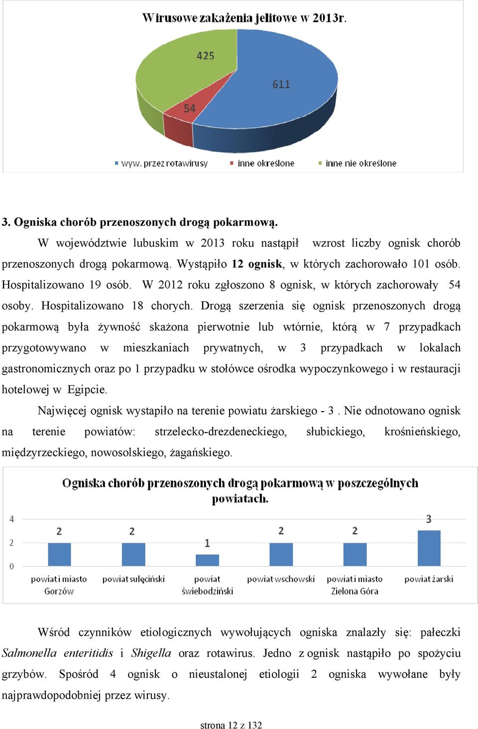 Drogą szerzenia się ognisk przenoszonych drogą pokarmową była żywność skażona pierwotnie lub wtórnie, którą w 7 przypadkach przygotowywano w mieszkaniach prywatnych, w 3 przypadkach w lokalach