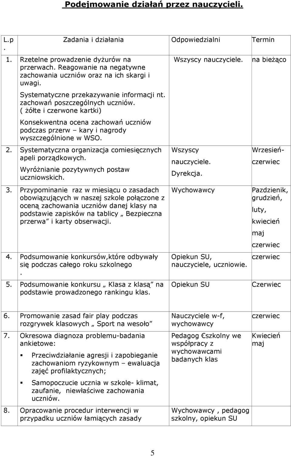 ( żółte i czerwone kartki) Konsekwentna ocena zachowań uczniów podczas przerw kary i nagrody wyszczególnione w WSO. 2. Systematyczna organizacja comiesięcznych apeli porządkowych.