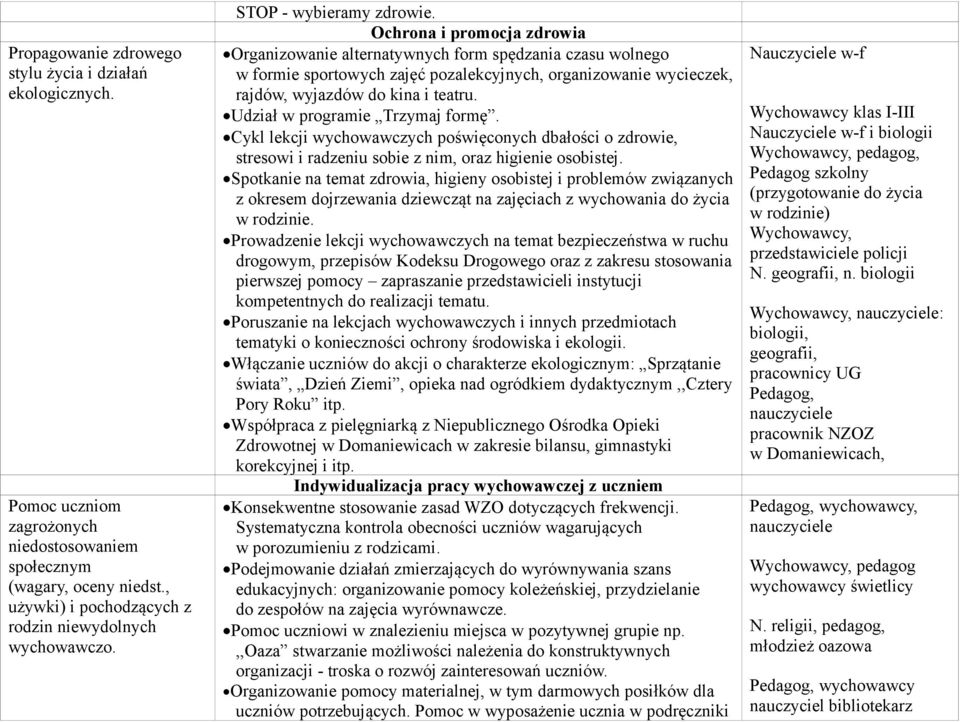 Ochrona i promocja zdrowia Organizowanie alternatywnych form spędzania czasu wolnego w formie sportowych zajęć pozalekcyjnych, organizowanie wycieczek, rajdów, wyjazdów do kina i teatru.