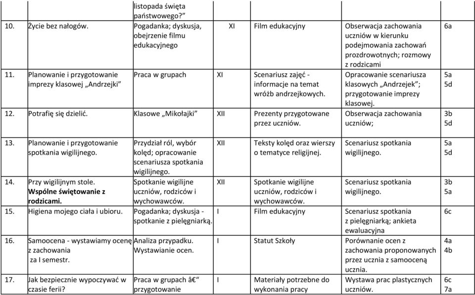 informacje na temat wróżb andrzejkowych. 12. Potrafię się dzielić. Klasowe Mikołajki XII Prezenty przygotowane przez uczniów.