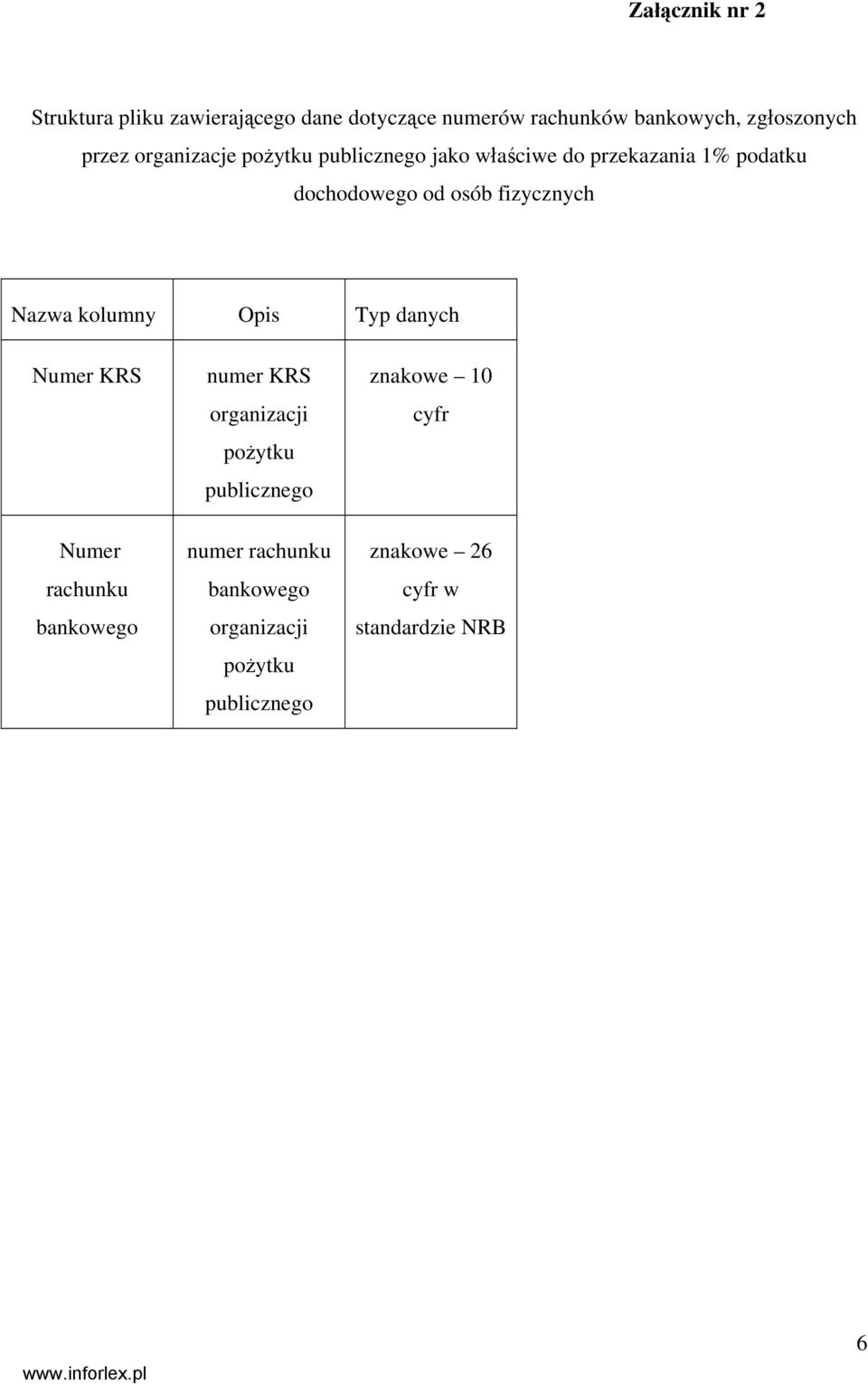 fizycznych Nazwa kolumny Opis Typ danych Numer KRS numer KRS organizacji pożytku publicznego 10 cyfr