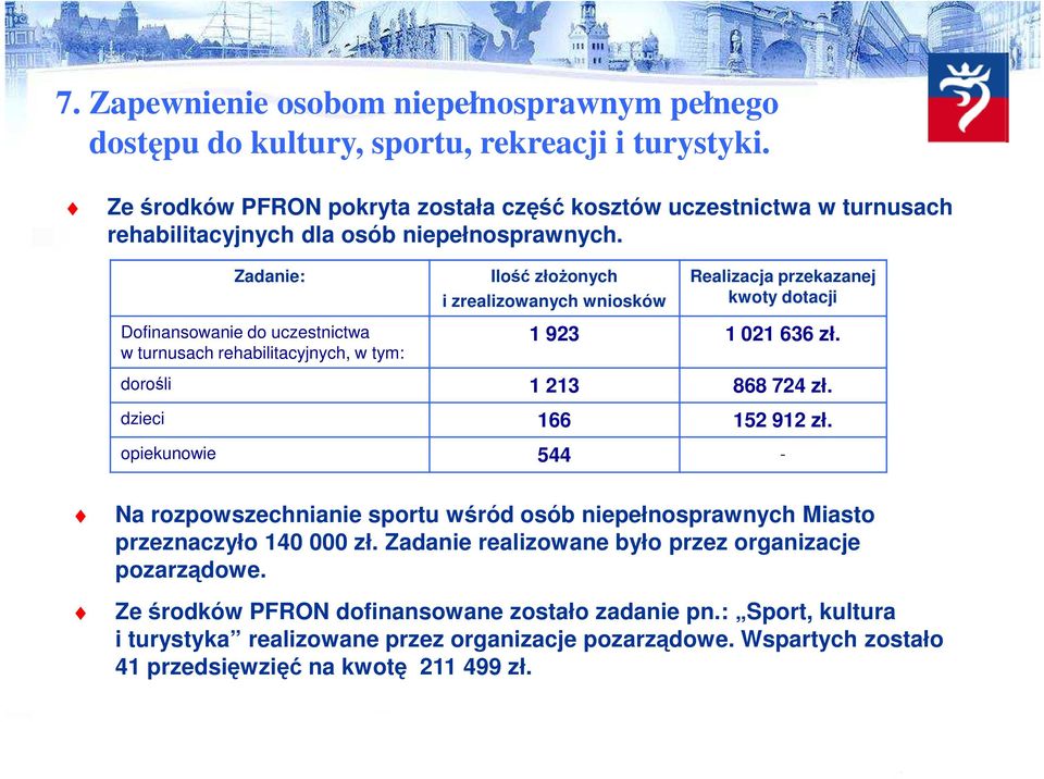 Zadanie: Dofinansowanie do uczestnictwa w turnusach rehabilitacyjnych, w tym: Ilość złoŝonych i zrealizowanych wniosków Realizacja przekazanej kwoty dotacji 1 923 1 021 636 zł.
