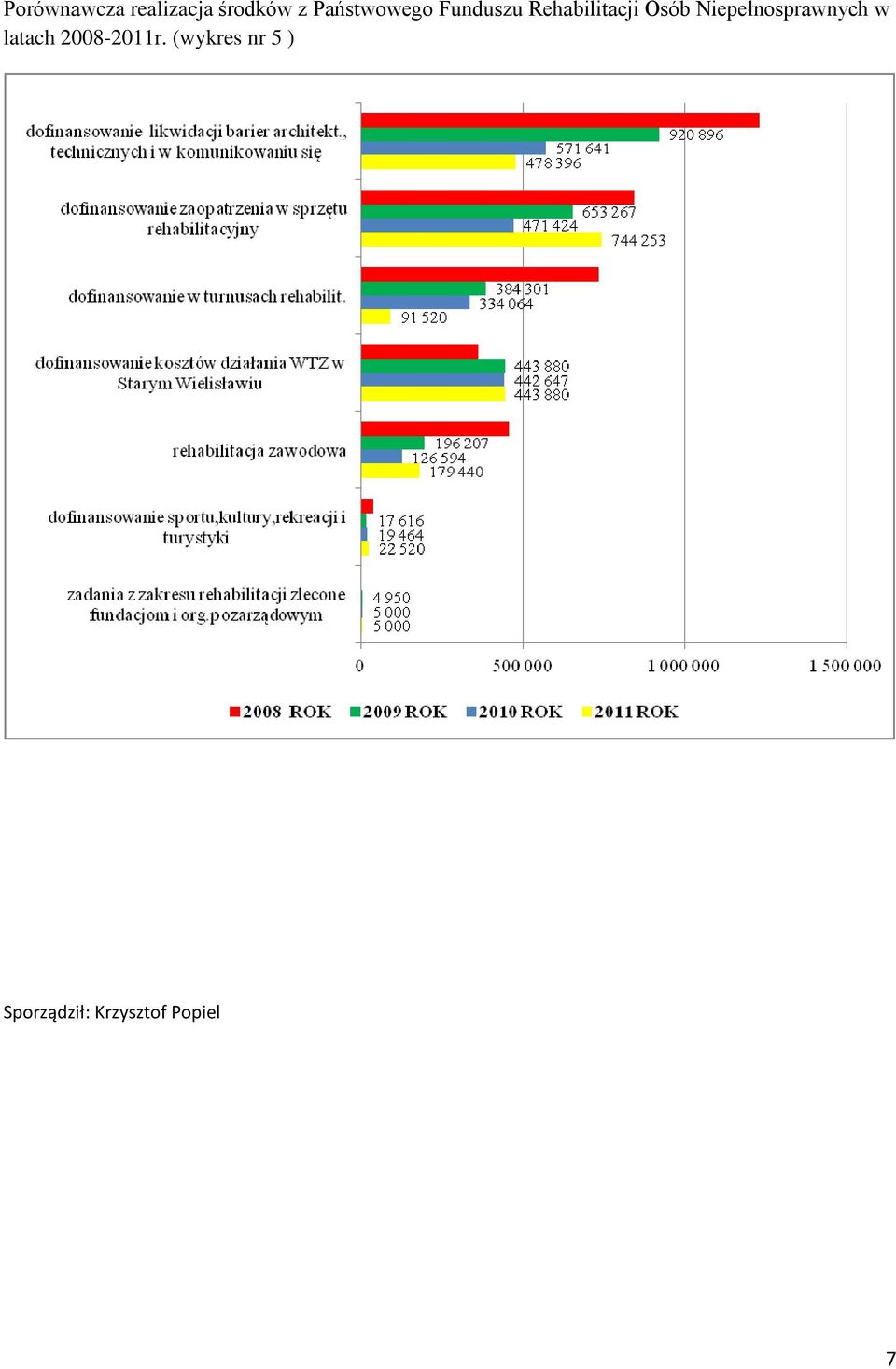 Niepełnosprawnych w latach 2008-2011r.