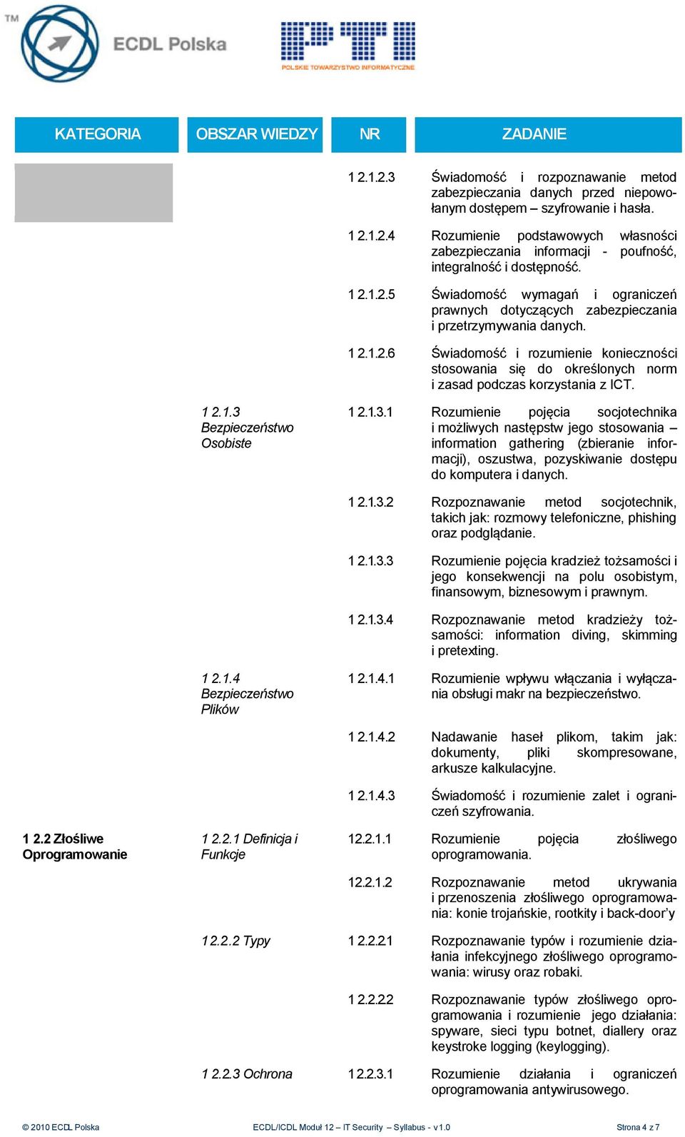 1 2.1.3 Bezpieczeństwo Osobiste 1 2.1.3.1 Rozumienie pojęcia socjotechnika i możliwych następstw jego stosowania information gathering (zbieranie informacji), oszustwa, pozyskiwanie dostępu do komputera i danych.