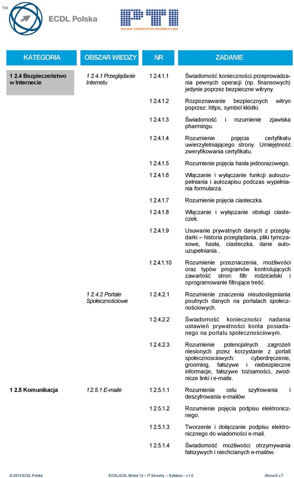 Umiejętność zweryfikowania certyfikatu. 1 2.4.1.5 Rozumienie pojęcia hasła jednorazowego. 1 2.4.1.6 Włączanie i wyłączanie funkcji autouzupełniania i autozapisu podczas wypełniania formularza. 1 2.4.1.7 Rozumienie pojęcia ciasteczka.