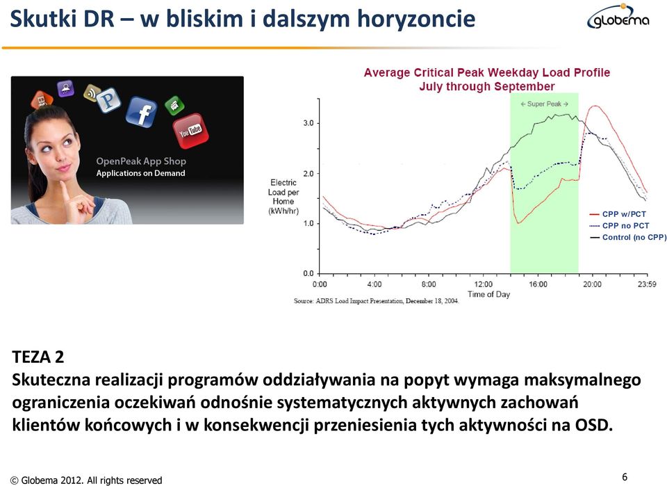 maksymalnego ograniczenia oczekiwań odnośnie systematycznych aktywnych zachowań klientów