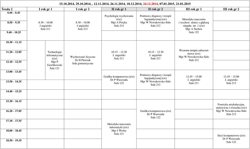 30 10.00 J angielski i wychow. dzieci z głębszą niepełn. int. 1 Technologie informatyczne Mgr P Gawlikowski Wychowanie fizyczne Dr H Pietrzak Sala gimnastyczna 10.15 12.
