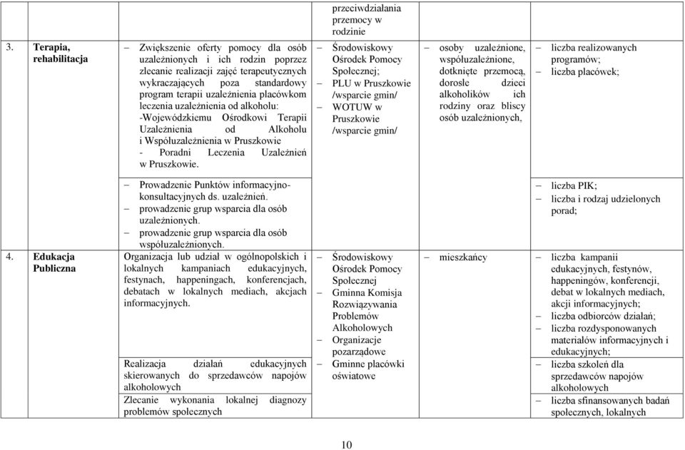 placówkom leczenia uzależnienia od alkoholu: -Wojewódzkiemu Ośrodkowi Terapii Uzależnienia od Alkoholu i Współuzależnienia w Pruszkowie - Poradni Leczenia Uzależnień w Pruszkowie.