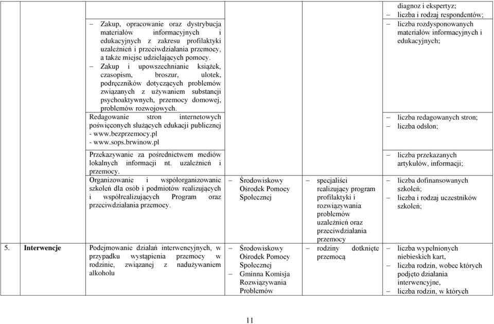 Redagowanie stron internetowych poświęconych służących edukacji publicznej - www.bezprzemocy.pl - www.sops.brwinow.