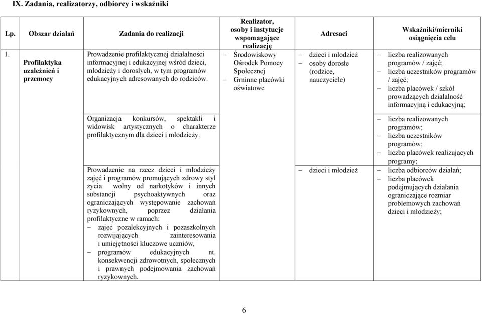 Realizator, osoby i instytucje wspomagające realizację Gminne placówki oświatowe Adresaci dzieci i młodzież osoby dorosłe (rodzice, nauczyciele) Wskaźniki/mierniki osiągnięcia celu liczba