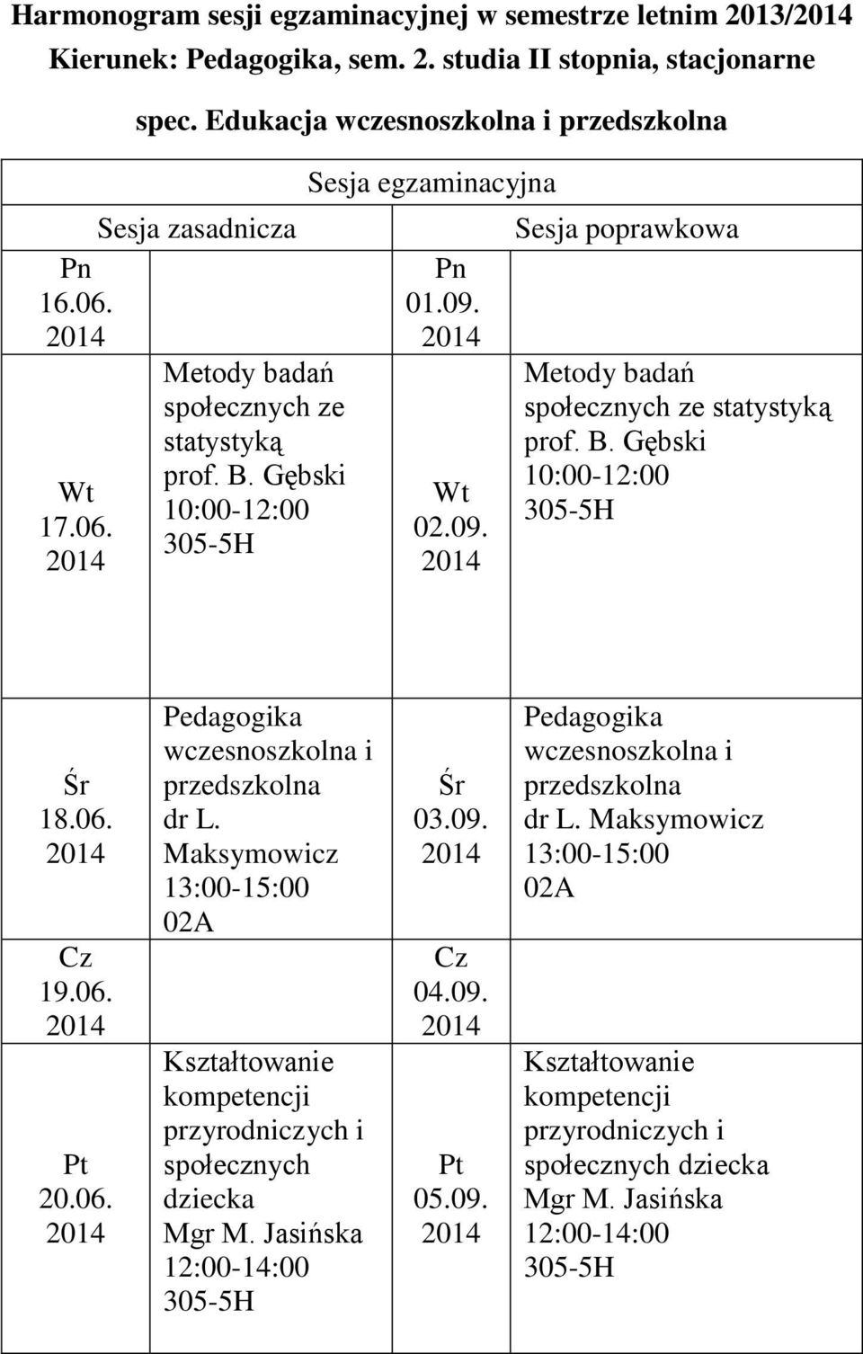 1906 2006 Pedagogika wczesnoszkolna i przedszkolna dr L Maksymowicz 13:00-15:00 Kształtowanie kompetencji przyrodniczych i społecznych dziecka Mgr M