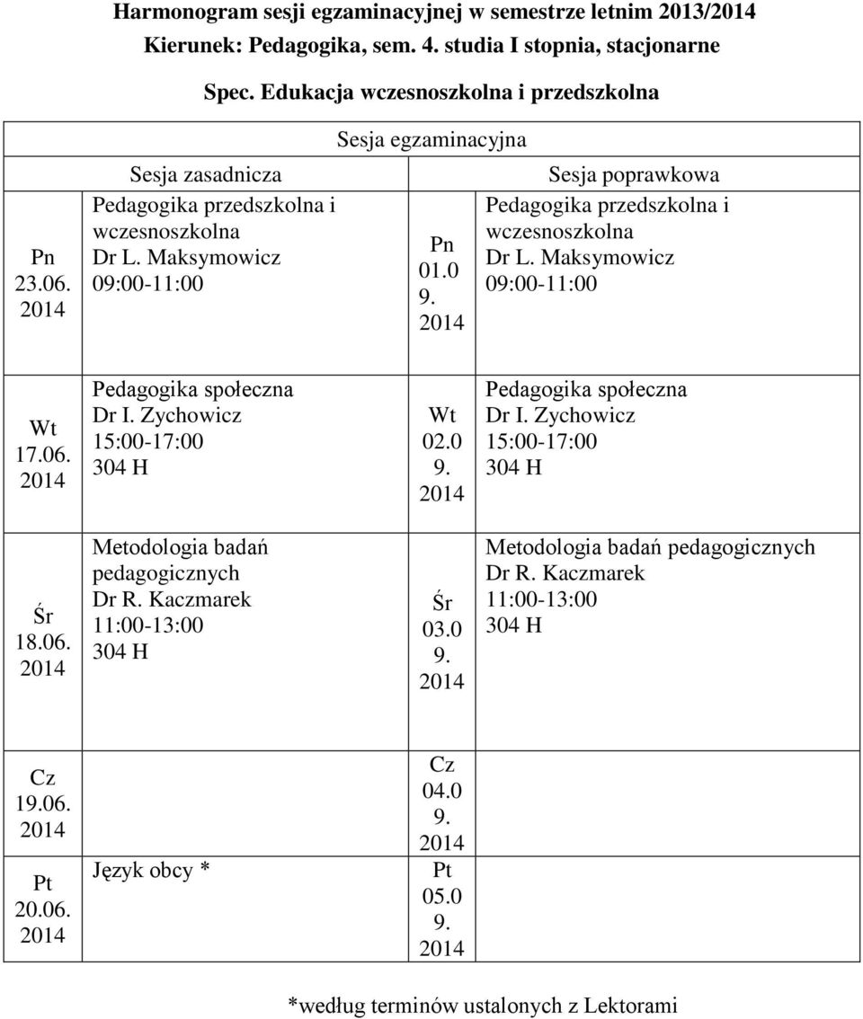 09:00-11:00 1706 Pedagogika społeczna Dr I Zychowicz 15:00-17:00 020 9 Pedagogika społeczna Dr I Zychowicz 15:00-17:00 1806 Metodologia badań