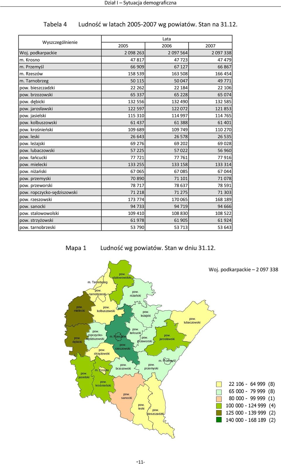 Tarnobrzeg 50 115 50 047 49 771 bieszczadzki 22 262 22 184 22 106 brzozowski 65 337 65 228 65 074 dębicki 132 556 132 490 132 585 jarosławski 122 597 122 072 121 853 jasielski 115 310 114 997 114 765