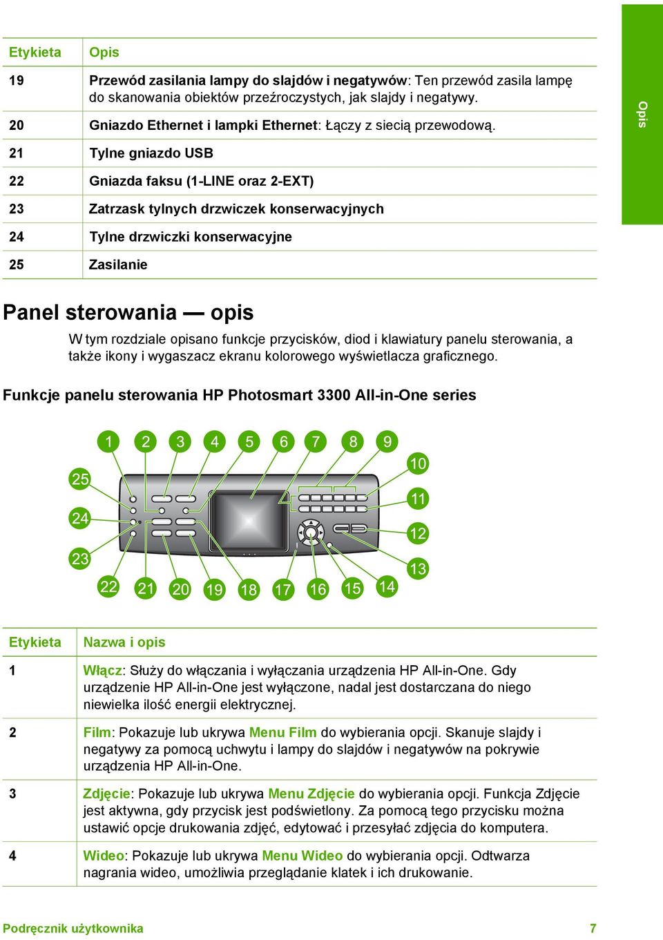 Opis 21 Tylne gniazdo USB 22 Gniazda faksu (1-LINE oraz 2-EXT) 23 Zatrzask tylnych drzwiczek konserwacyjnych 24 Tylne drzwiczki konserwacyjne 25 Zasilanie Panel sterowania opis W tym rozdziale