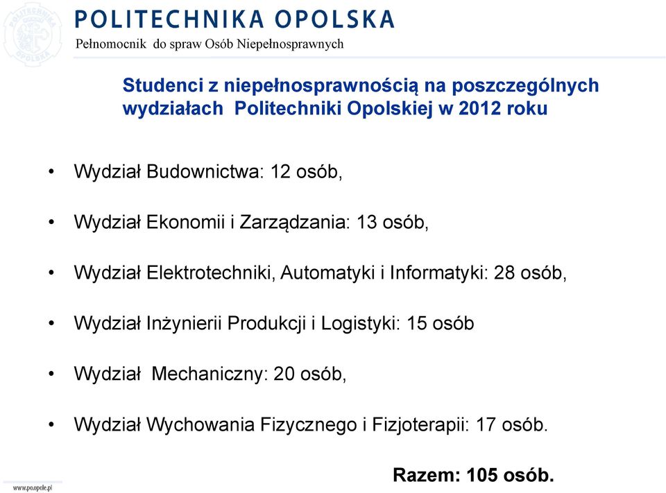 Elektrotechniki, Automatyki i Informatyki: 28 osób, Wydział Inżynierii Produkcji i Logistyki: