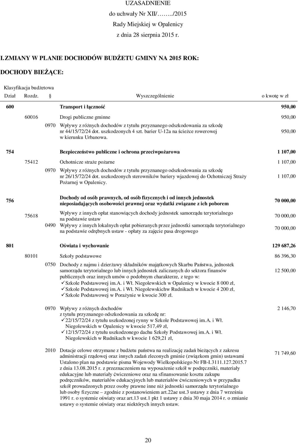 754 Bezpieczeństwo publiczne i ochrona przeciwpożarowa 1 107,00 950,00 75412 Ochotnicze straże pożarne 1 107,00 nr 26/15/72/24 dot.