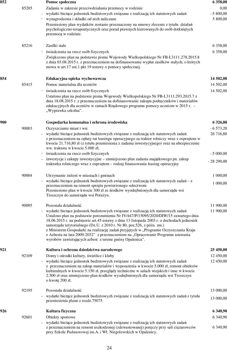 85216 Zasiłki stałe 6 358,00 - świadczenia na rzecz osób fizycznych 6 358,00 Zwiększono plan na podstawie pisma Wojewody Wielkopolskiego Nr FB-I.3111.278.2015.8 z dnia 03.08.2015 r.