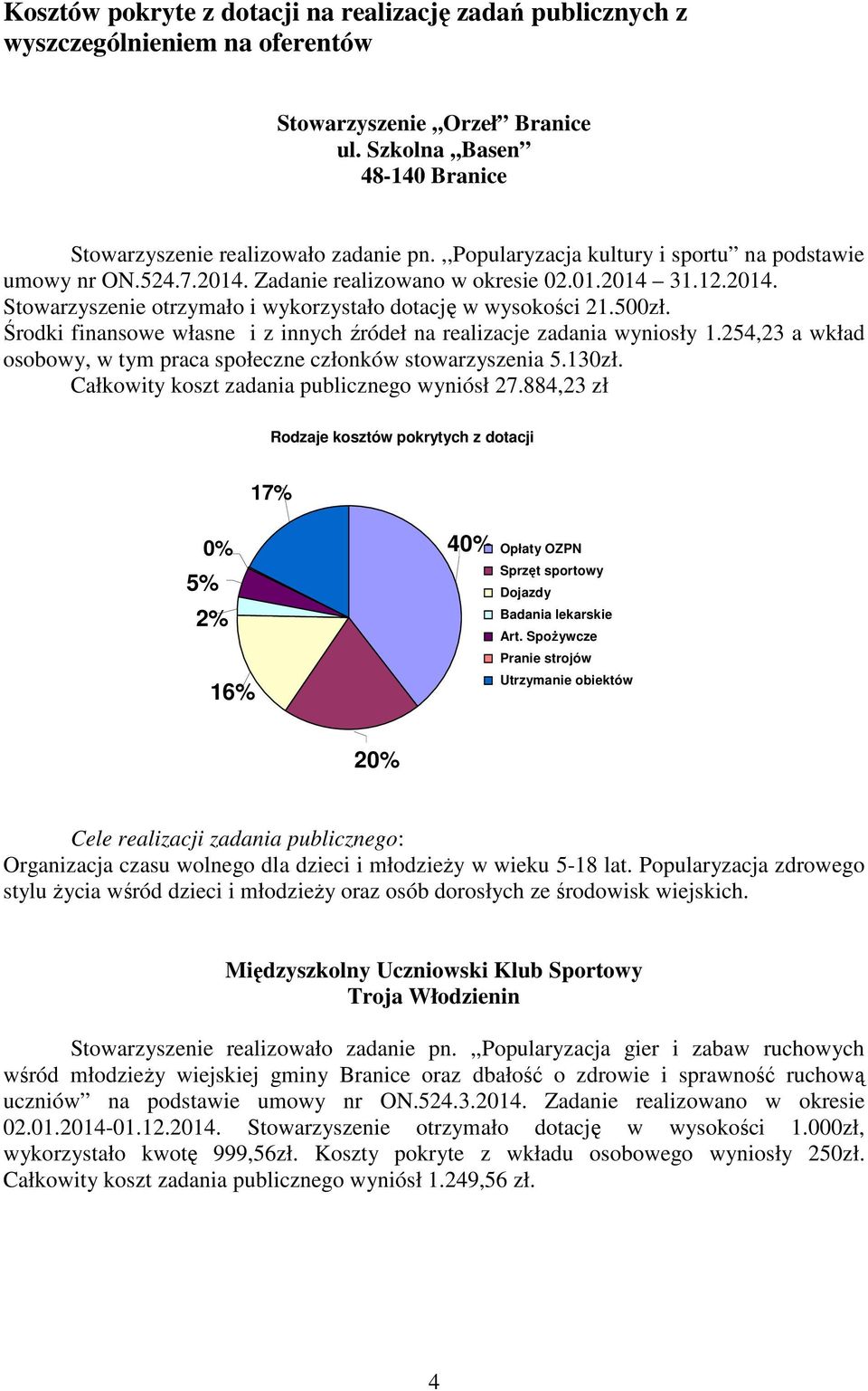 Środki finansowe własne i z innych źródeł na realizacje zadania wyniosły 1.254,23 a wkład osobowy, w tym praca społeczne członków stowarzyszenia 5.130zł.