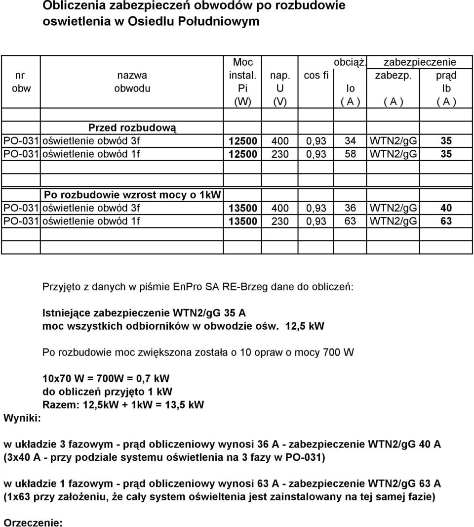 wzrost mocy o 1kW PO-031oświetlenie obwód 3f 13500 400 0,93 36 WTN2/gG 40 PO-031oświetlenie obwód 1f 13500 230 0,93 63 WTN2/gG 63 Przyjęto z danych w piśmie EnPro SA RE-Brzeg dane do obliczeń: