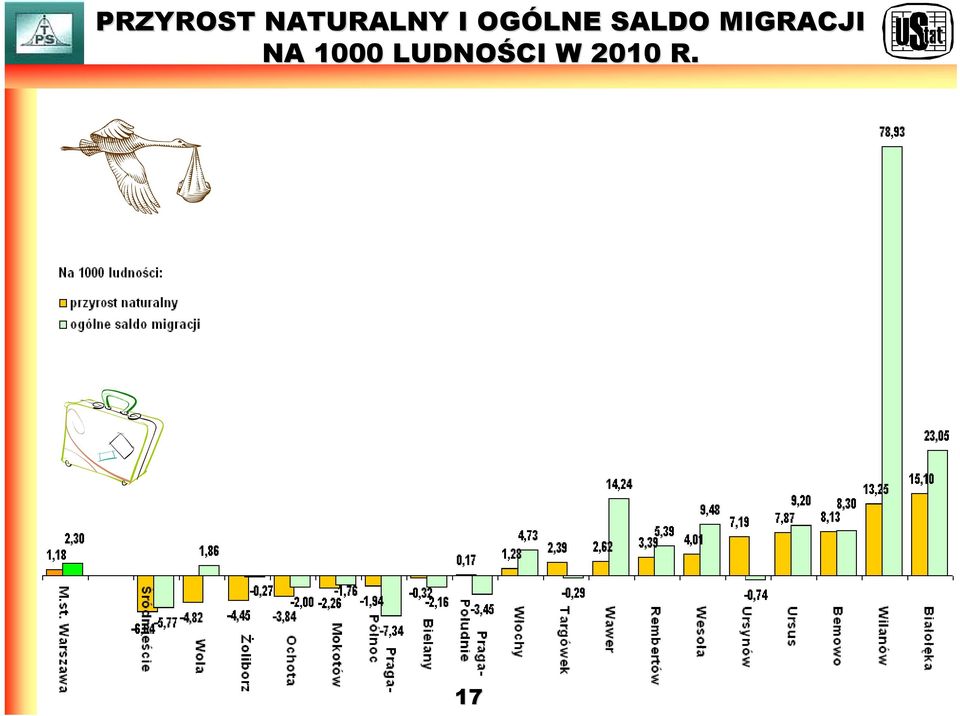 OGÓLNE SALDO