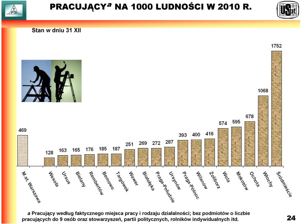 pracy i rodzaju działalności; bez podmiotów o liczbie