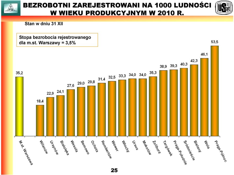 Stan w dniu 31 XII Stopa bezrobocia