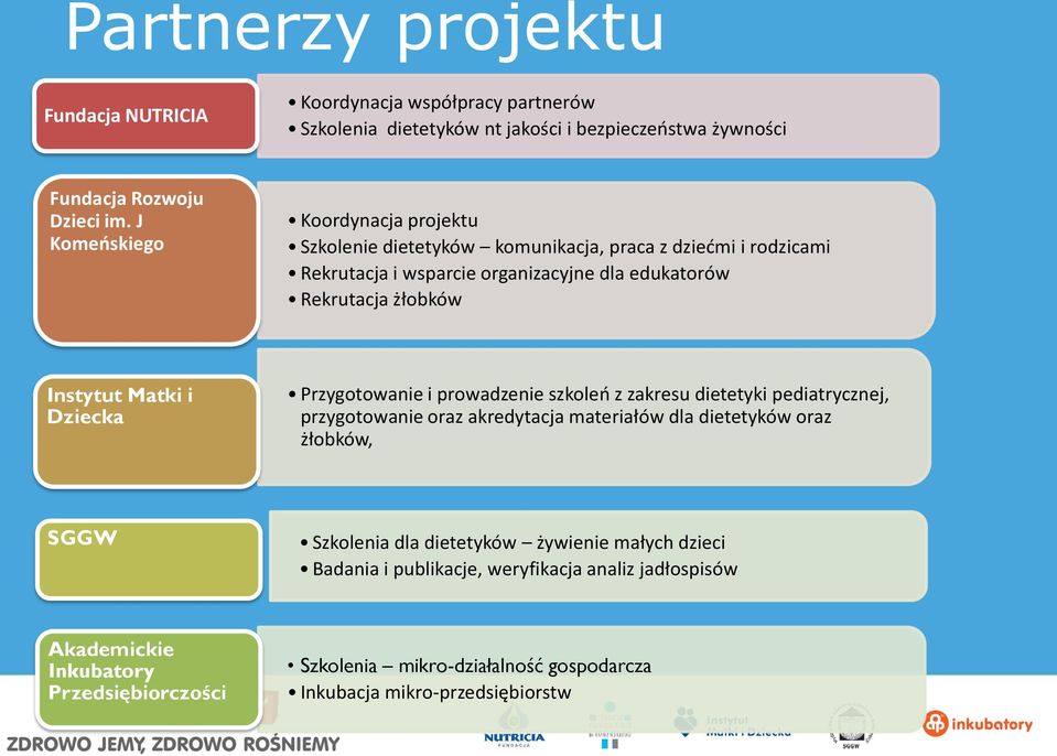 Matki i Dziecka Przygotowanie i prowadzenie szkoleń z zakresu dietetyki pediatrycznej, przygotowanie oraz akredytacja materiałów dla dietetyków oraz żłobków, SGGW Szkolenia dla