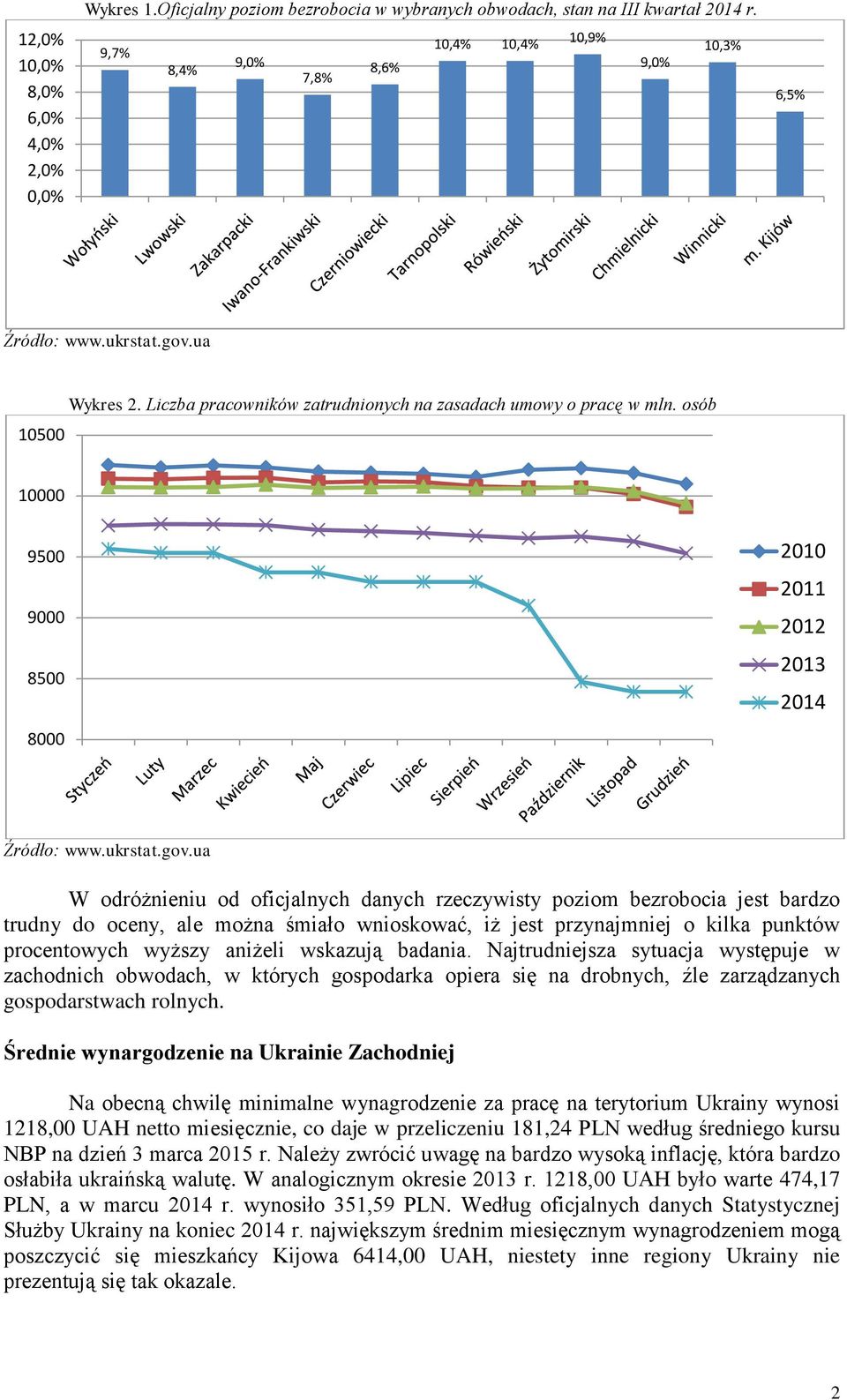 ua W odróżnieniu od oficjalnych danych rzeczywisty poziom bezrobocia jest bardzo trudny do oceny, ale można śmiało wnioskować, iż jest przynajmniej o kilka punktów procentowych wyższy aniżeli