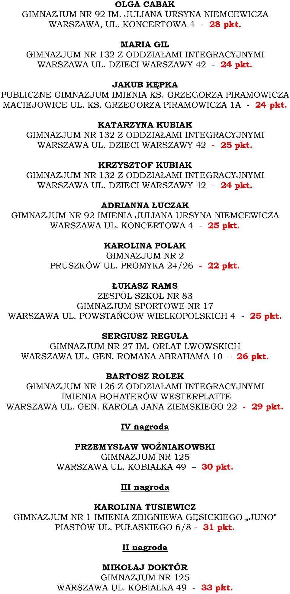 ADRIANNA ŁUCZAK GIMNAZJUM NR 92 IMIENIA JULIANA URSYNA NIEMCEWICZA WARSZAWA UL. KONCERTOWA 4-25 pkt. KAROLINA POLAK GIMNAZJUM NR 2 PRUSZKÓW UL. PROMYKA 24/26-22 pkt.