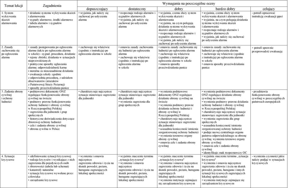 po ogłoszeniu alarmu w szkole) - sygnał, procedura, działanie rejony zbiórki, działania w sytuacjach nieprzewidzianych praktyczne sposoby ogłaszania alarmu; odpowiedzialność karna i moralna za