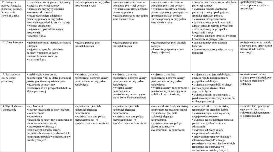 odpowiednio do ich rodzaju wstrząs krwotoczny najprostsze opatrunki tamujące krwawienia krwotok z nosa 16.