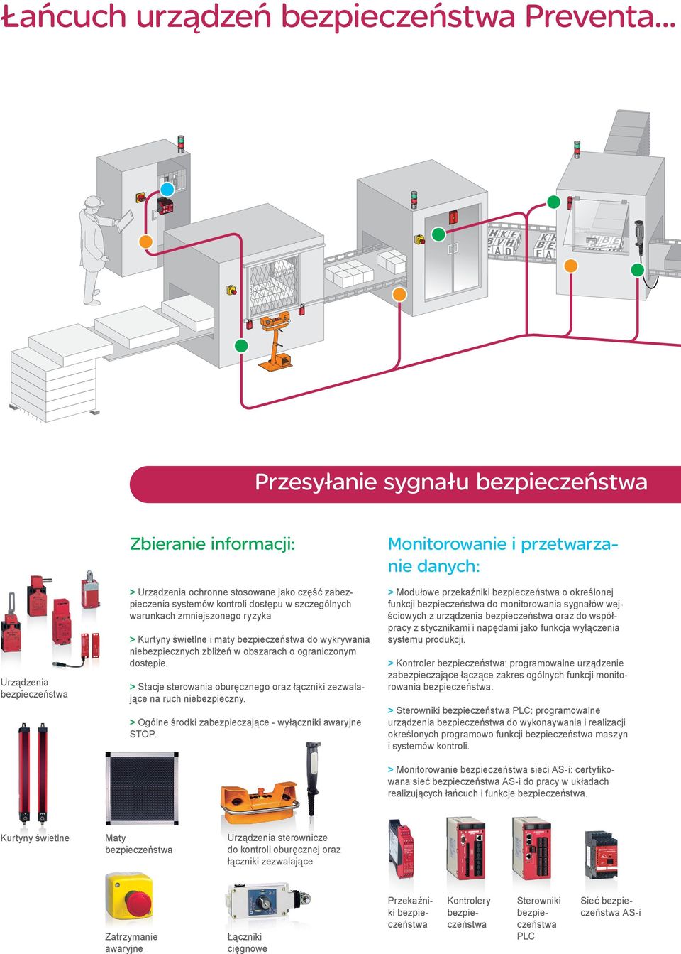 dostępu w szczególnych warunkach zmniejszonego ryzyka > Kurtyny świetlne i maty bezpieczeństwa do wykrywania niebezpiecznych zbliżeń w obszarach o ograniczonym dostępie.