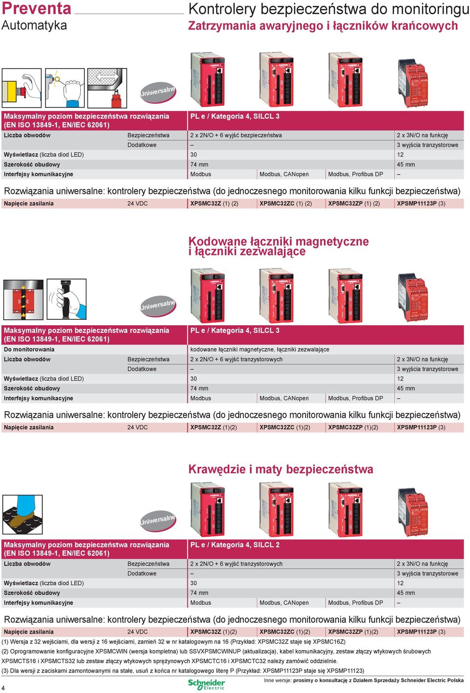 Modbus Modbus, CANopen Modbus, Profibus DP Rozwiązania uniwersalne: kontrolery bezpieczeństwa (do jednoczesnego monitorowania kilku funkcji bezpieczeństwa) Napięcie zasilania VDC XPSMCZ () () XPSMCZC